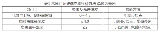 木质门修理、更换和退货规范